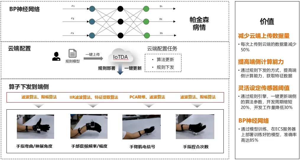 算法设计