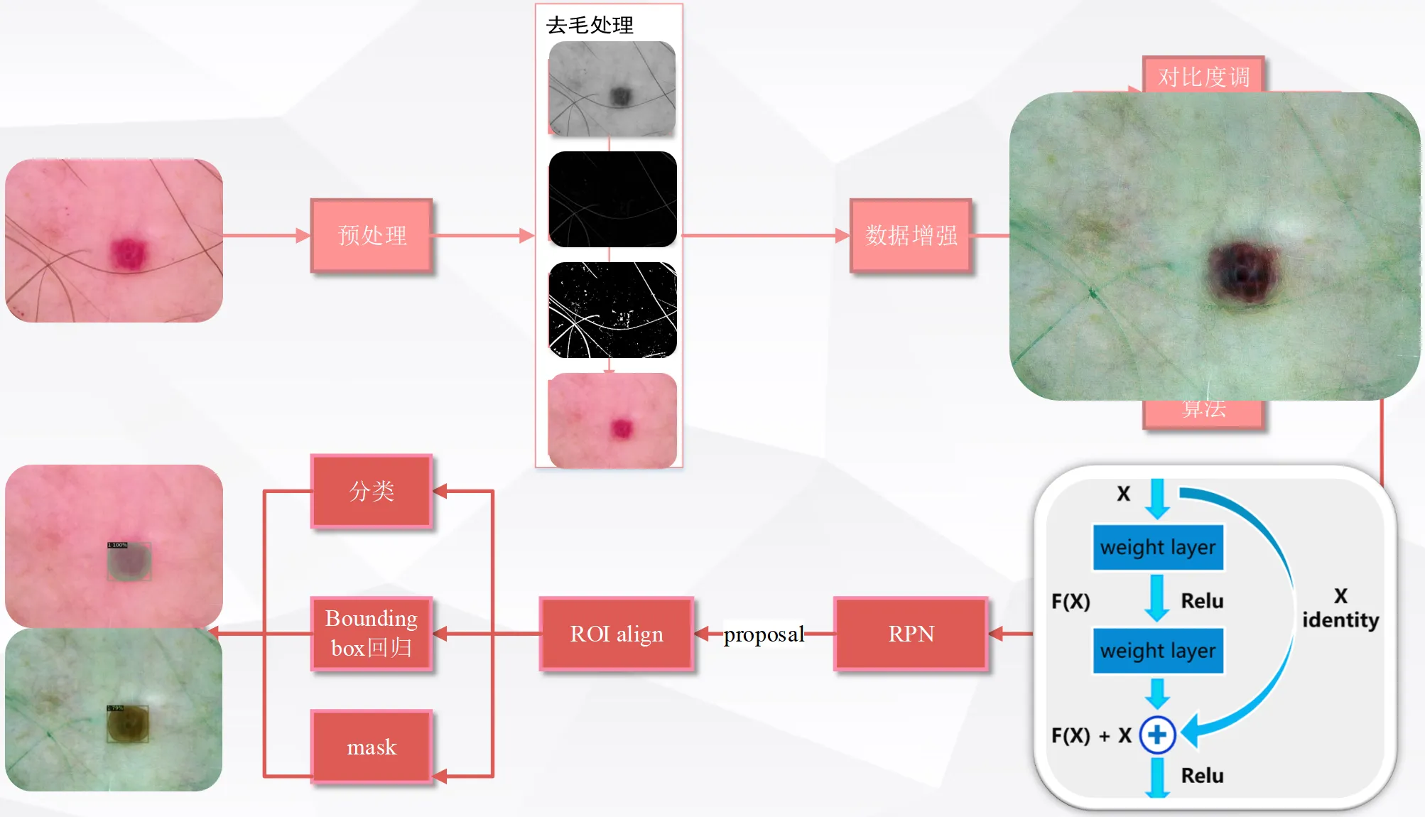 算法设计