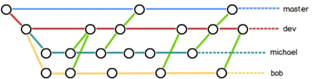 branch4