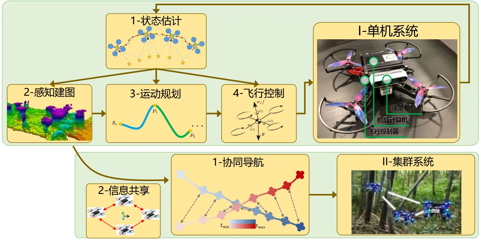 frame