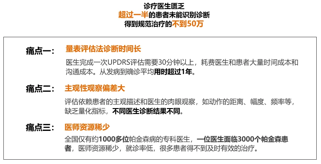 项目痛点