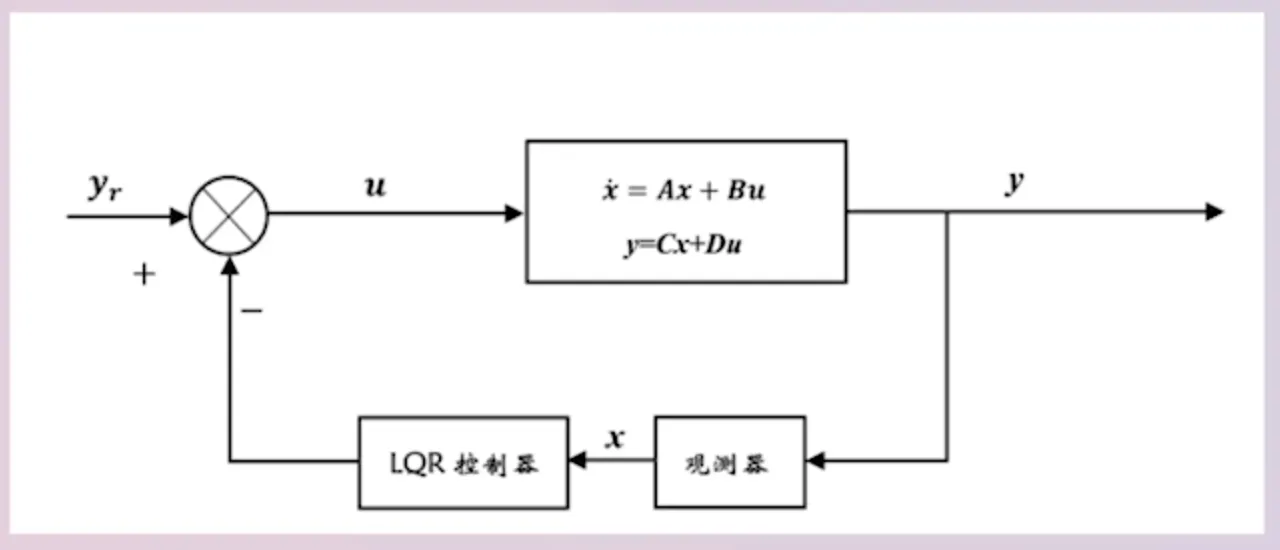 Regulator