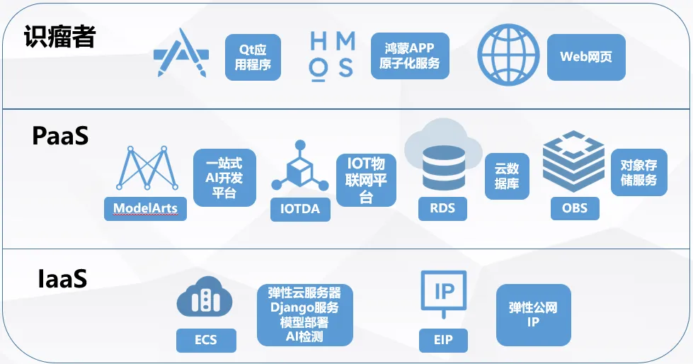 技术支持